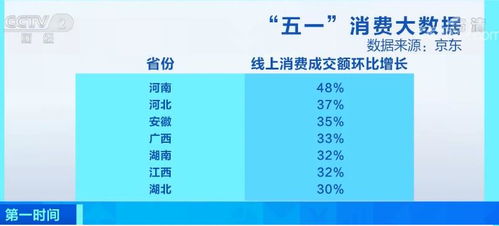 五一消費全景洞察 大數(shù)據(jù)揭示假期經(jīng)濟新動向