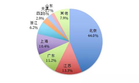 工業(yè)大數(shù)據(jù) 供需雙輪驅(qū)動下的爆發(fā)期與大數(shù)據(jù)服務(wù)新機遇