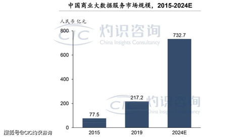 灼識咨詢發(fā)布《中國商業(yè)大數(shù)據(jù)服務(wù)行業(yè)藍(lán)皮書》 大數(shù)據(jù)服務(wù)賦能未來商業(yè)